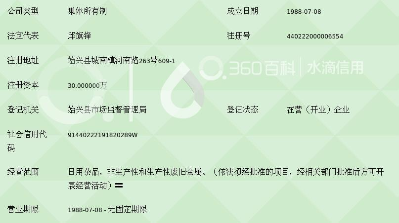 始兴县供销社总公司废旧物资回收公司 非生产性废旧物资回收的实践与探索